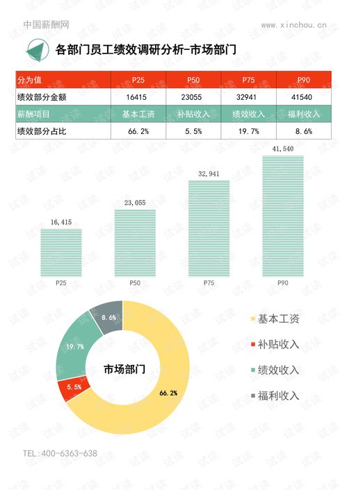 2020年度武漢地區(qū)年度績效調(diào)研報告 年終獎績效全含.pdf