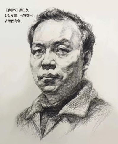 武漢209畫室 素描頭像步驟關鍵詞